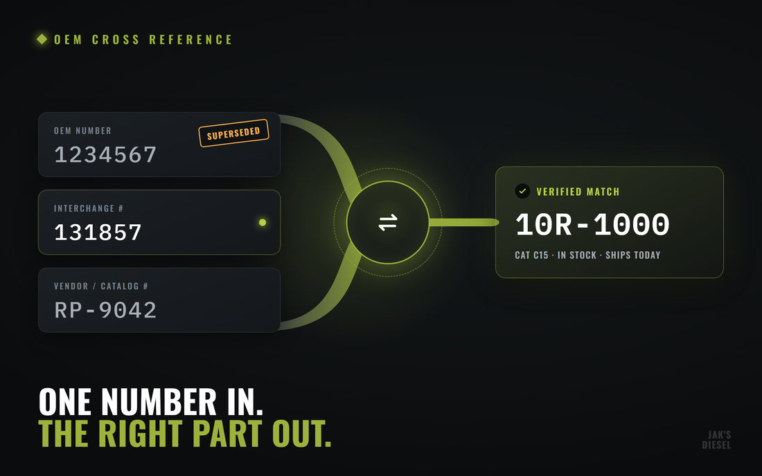 JAK'S Diesel OEM cross-reference — one number in, the right part out