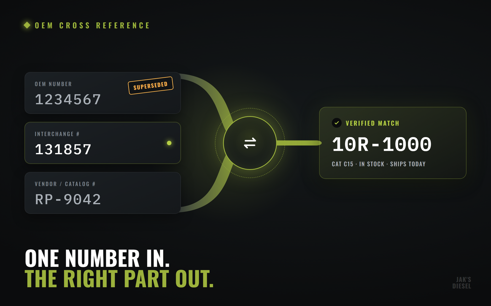 JAK'S Diesel OEM cross-reference — one number in, the right part out